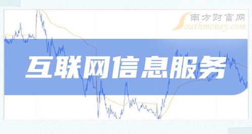 A股互聯網信息服務概念股2024年名單一覽（截至2024年9月30日）