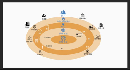 數字科技革新 重新定義互聯網信息服務的重要性